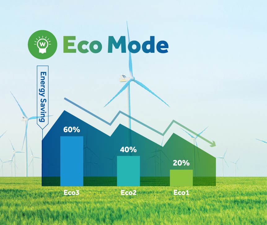Eco Mode